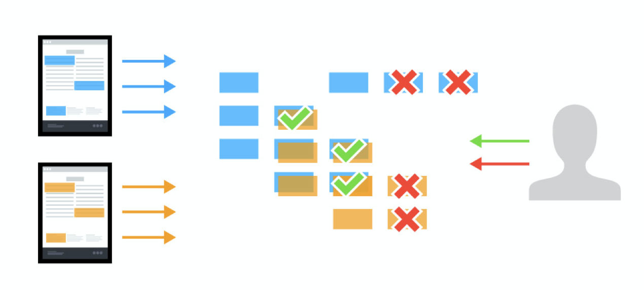 simulation between digital selves and user feedback
