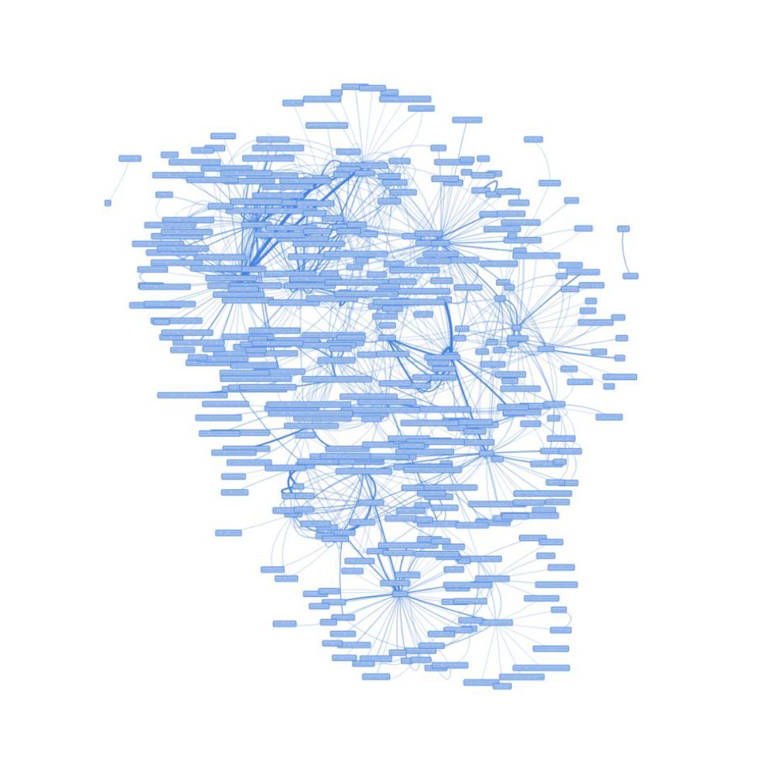 Semantic computing and Cognitive AI – A visualization of headai's dynamic ontology, based on SOM type of mapping