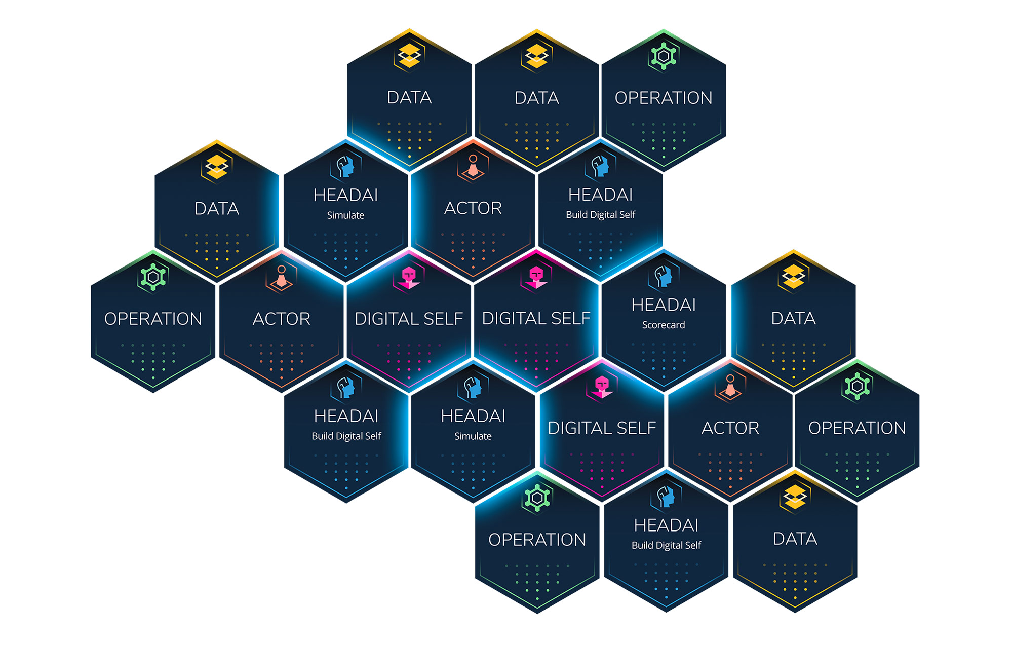 Skills data platform – The skill ecosystem visualized with headai d2a cards