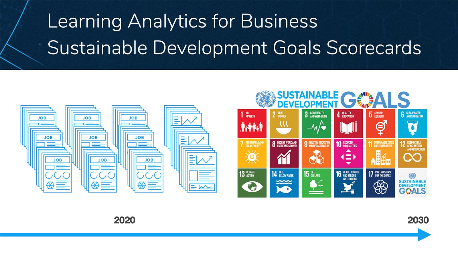 Headai sdg scorecard diagram - skill analytics simulated with sdgs